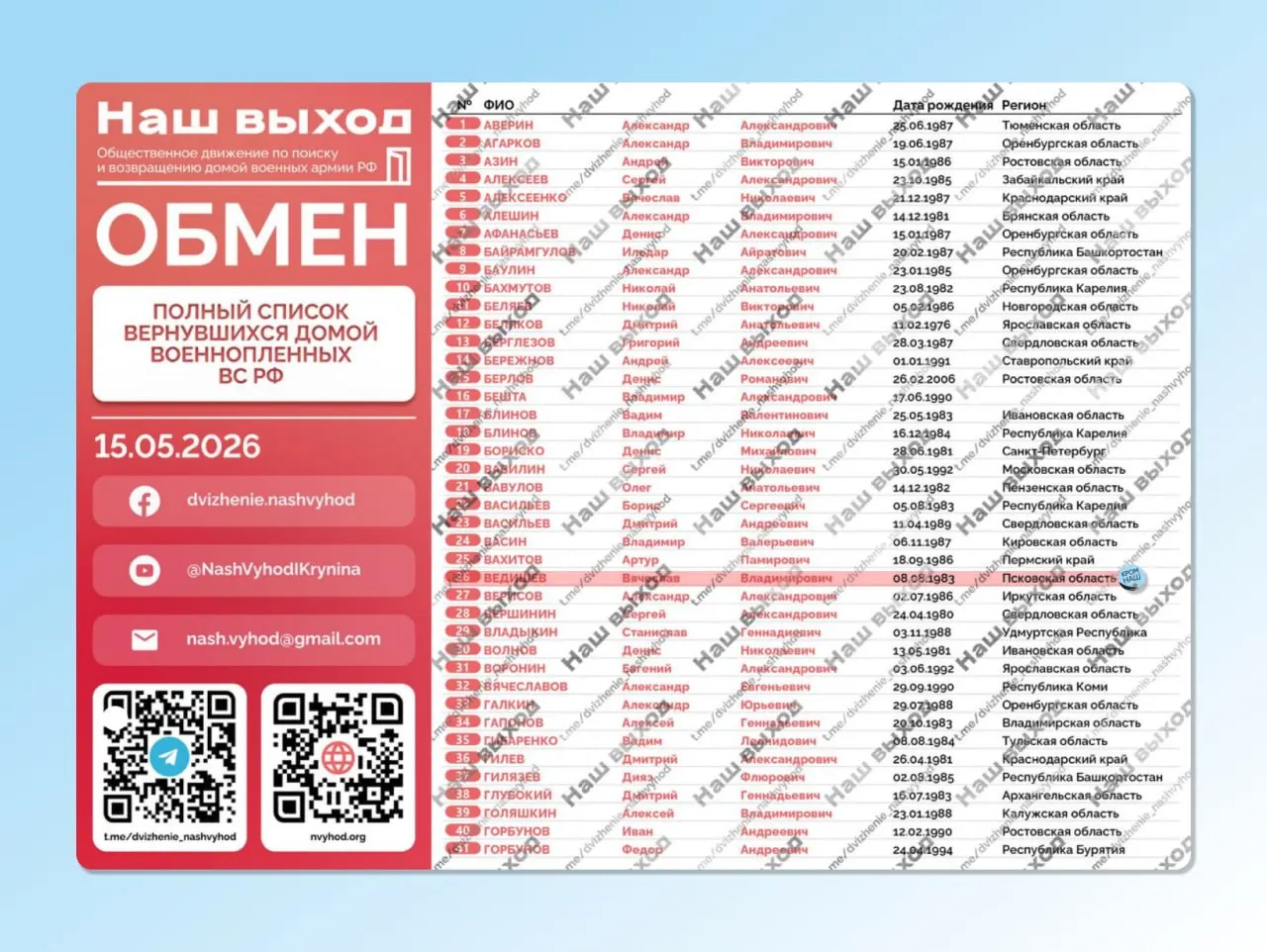 15 мая Вячеслав Ведишев и Павел Кизиков вернулись из плена в первом этапе обмена 1000 на 1000; сейчас они находятся в Беларуси. Отдельно отмечено, что общественное движение «Наш выход» внесено в реестр иноагентов.