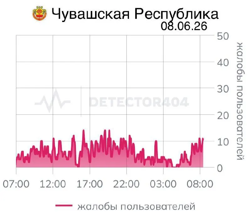 Жители республики жалуются на нестабильную сотовую связь уже семь дней. Ранее в регионе и других областях вводили временные отключения по «вопросам безопасности» — эффективность таких мер вызывает вопросы.