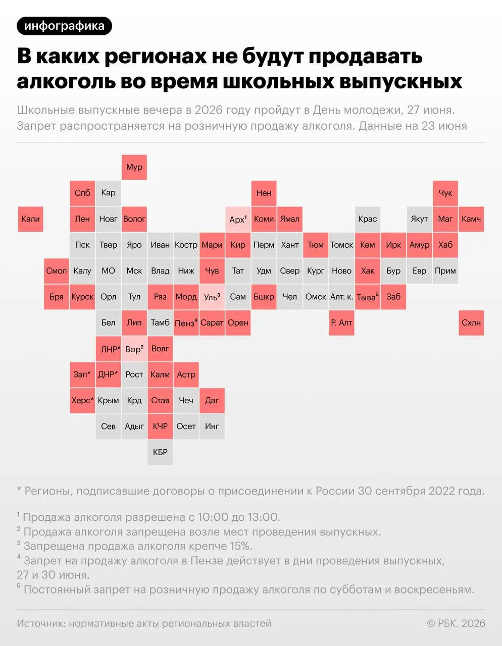 Ограничения розничной продажи алкоголя введут на время школьных выпускных и празднования Дня молодёжи — меры коснутся более 40 субъектов РФ.