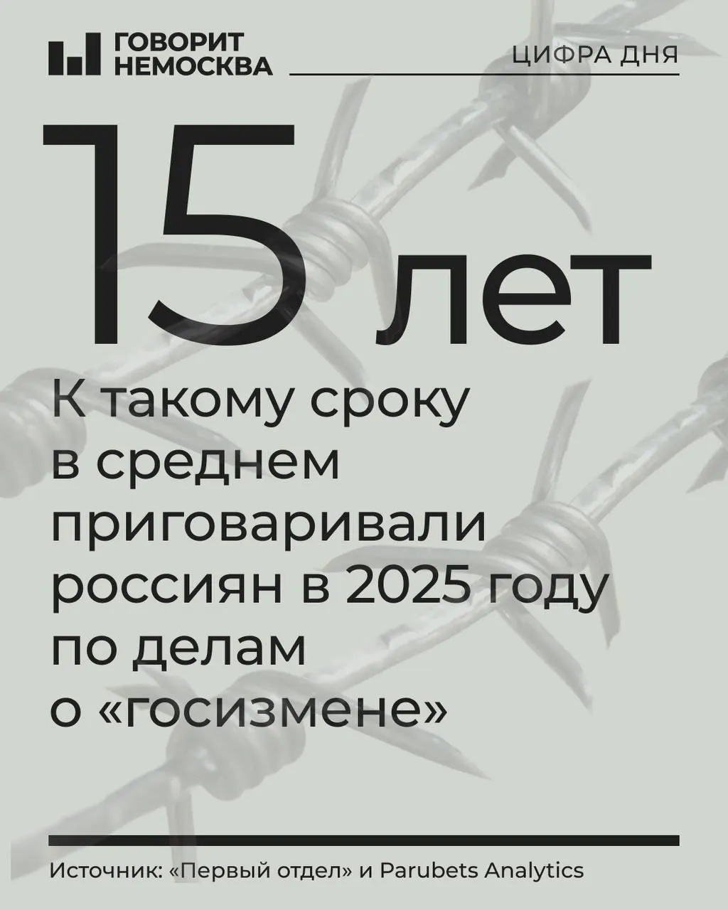 В 2025 году по делам о госизмене, шпионаже и смежным статьям осудили 478 человек — на 24% больше, чем годом ранее. Почти 40% приговоров вынесли военные суды; средний срок по делам о госизмене — 15 лет. Репрессии охватили десятки регионов и проходят в условиях растущей секретности.
