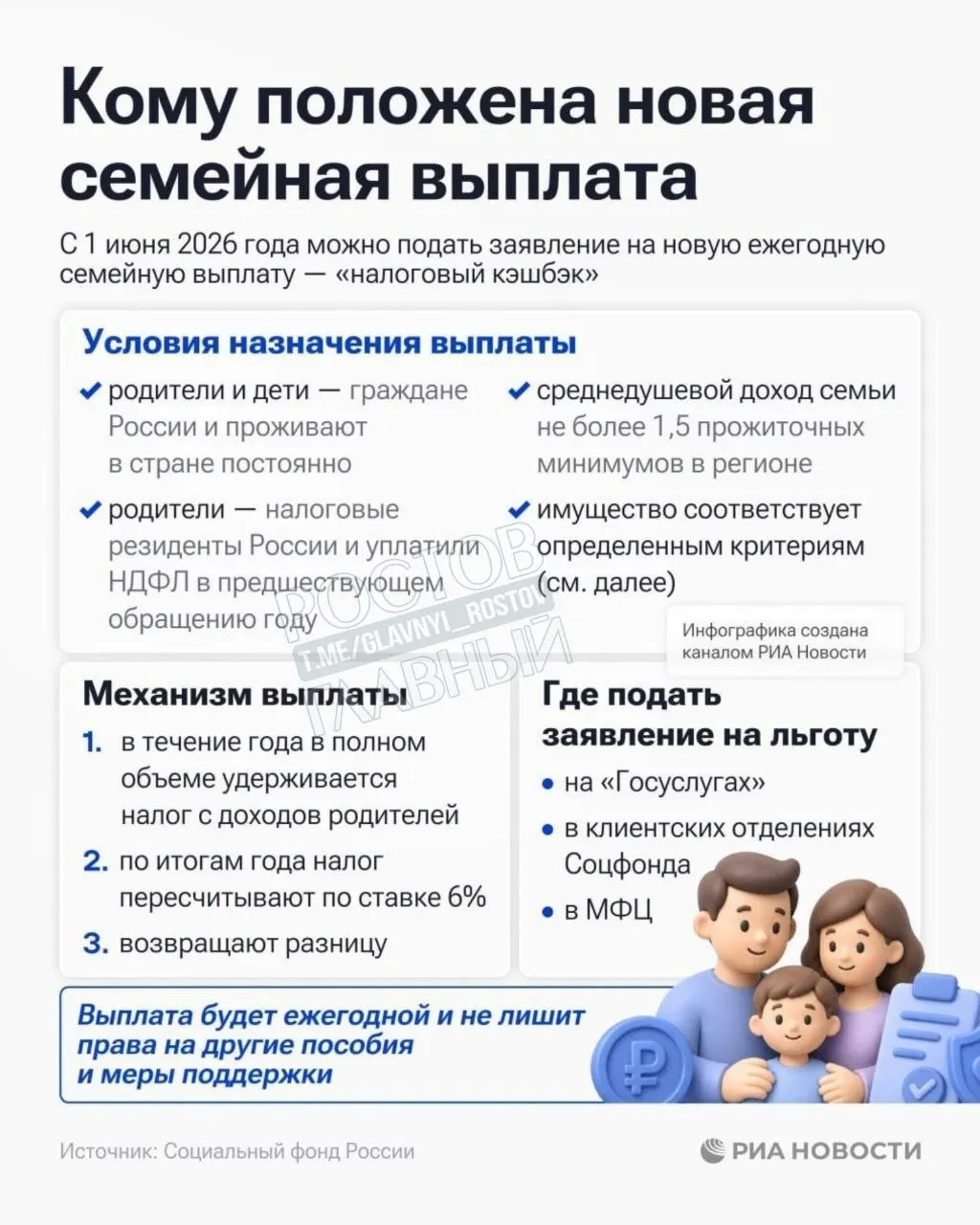 Выплата положена семьям со среднедушевым доходом до 1,5 прожиточных минимумов в регионе — Соцфонд начал принимать заявления.