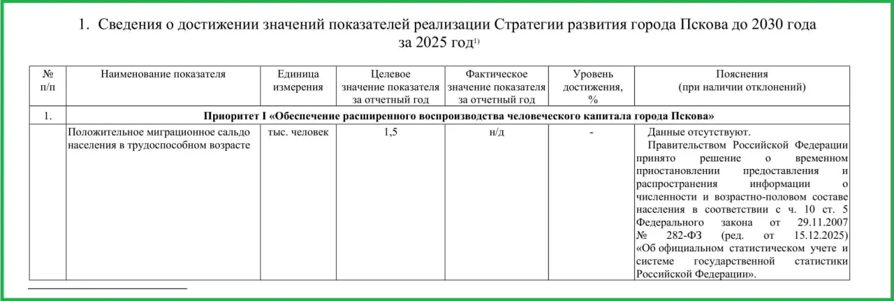 Власти города убрали из стратегических документов сведения о численности населения, миграции и уровне смертности, ссылаясь на постановление правительства РФ от 15 декабря 2025 года.