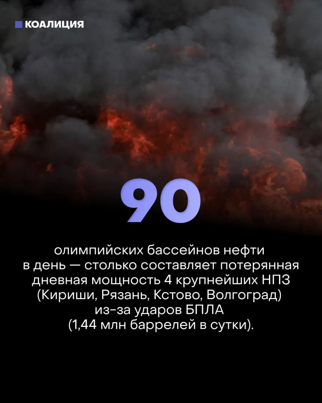 Точечные удары по ключевым узлам крупных НПЗ снизили фактическую мощность переработки на треть, спровоцировали лимиты на продажу топлива и вынудили владельцев выставлять более 170 частных АЗС на продажу. Малый бизнес и обычные водители несут убытки, сотрудники объектов работают под угрозой новых атак.