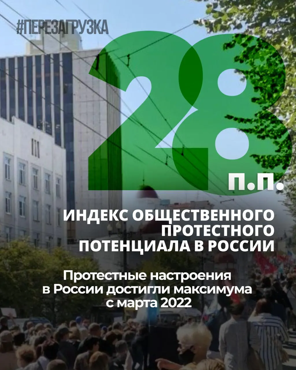 За семь месяцев общественное напряжение в стране выросло: индекс протестных настроений увеличился на 6 процентных пунктов, а личная готовность к протесту стабилизировалась на отметке 25%.