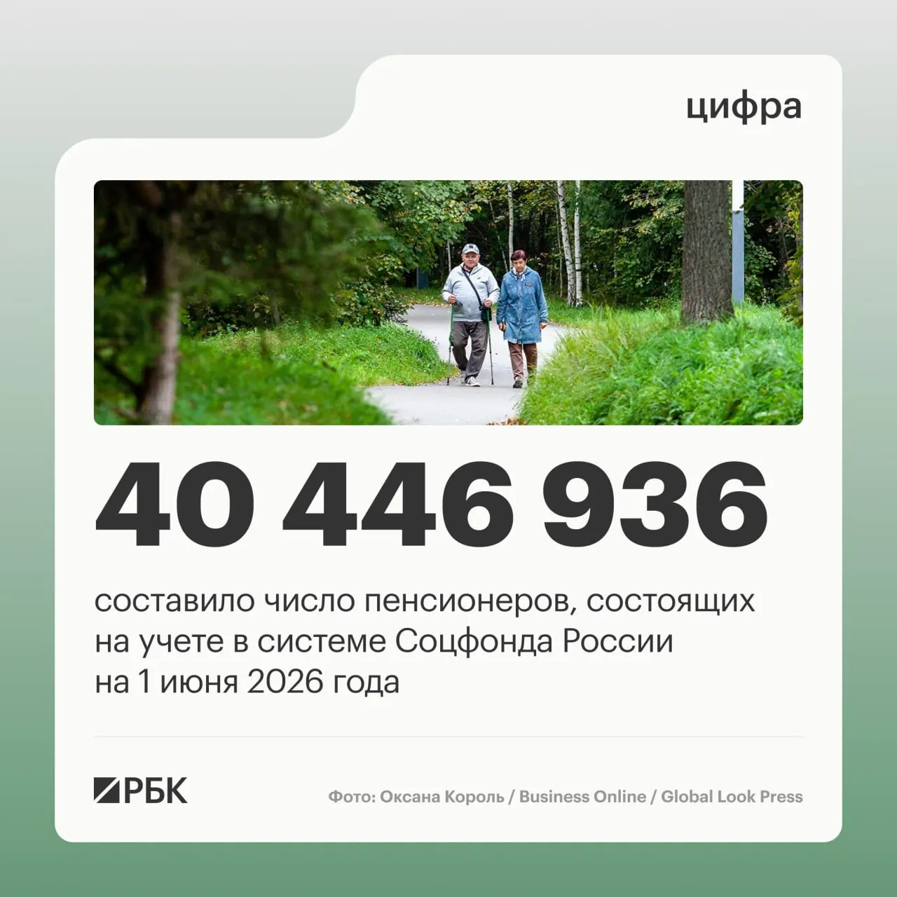 Количество пенсионеров в стране снизилось на 409,4 тыс. за год; к 1 июня 2025 года на учёте в системе Соцфонда состояли 40 856 352 человека. Одновременно активные пенсионеры растут, а средняя пенсия достигла 25 402,04 руб.