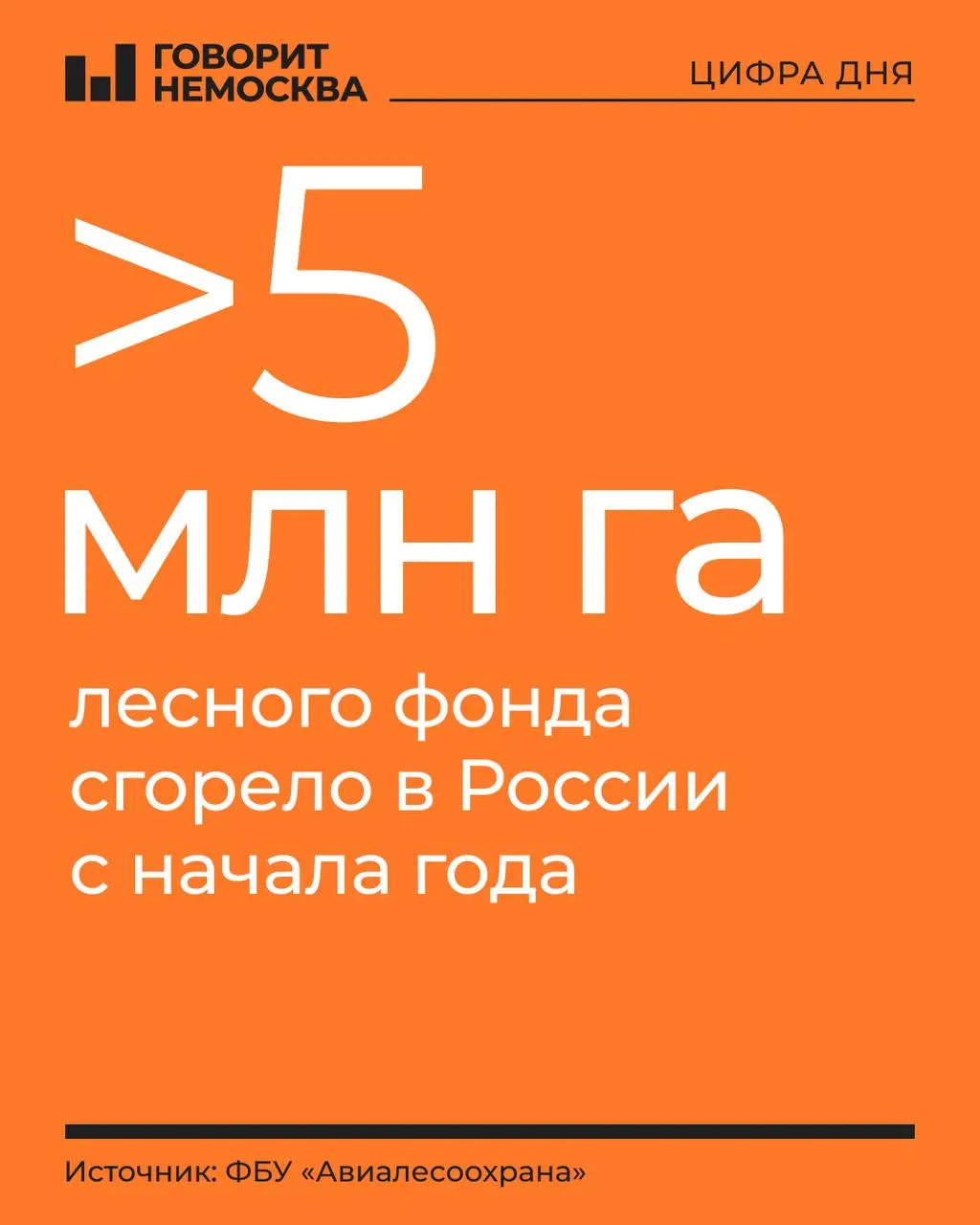 За год зарегистрировано почти восемь тысяч лесных пожаров; действуют 132 очага на площади свыше 411,3 тысяч гектаров. Наибольшие потери зафиксированы на Дальнем Востоке и в Сибирском федеральном округе; наиболее напряженная обстановка — в Ямало-Ненецком автономном округе, Якутии и Красноярском крае.