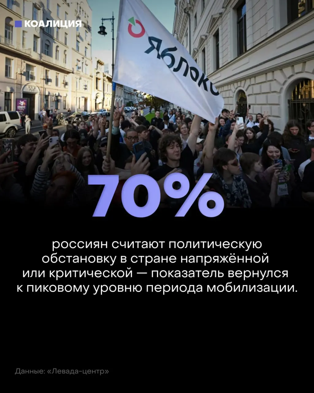 Социологические данные показывают нарастающую тревогу: более половины россиян называют политическую обстановку напряжённой, а негативные оценки растут с середины прошлого года.