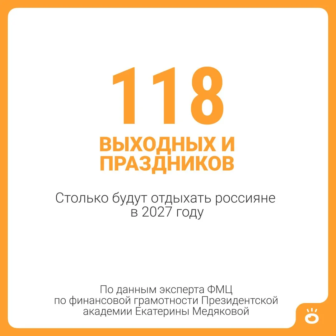 В 2027 году россияне получат 146 дней отдыха: 118 выходных и праздничных дней плюс 28 календарных дней отпуска, что примерно равно пяти месяцам.