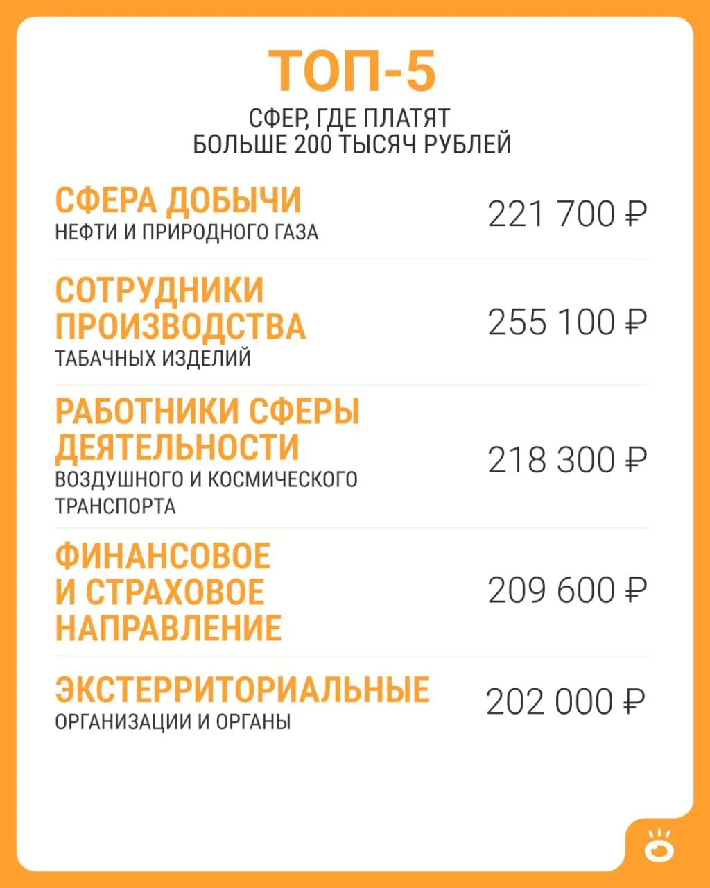 Росстат зафиксировал: средняя зарплата выше 200 тысяч рублей встречается лишь в пяти сферах.