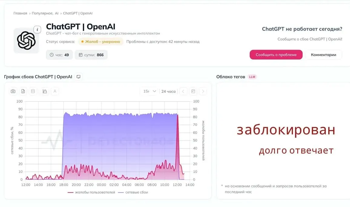 Пользователи сообщают о сбоях в доступе к ChatGPT; обсуждают возможность ограничений, официальных комментариев пока нет.