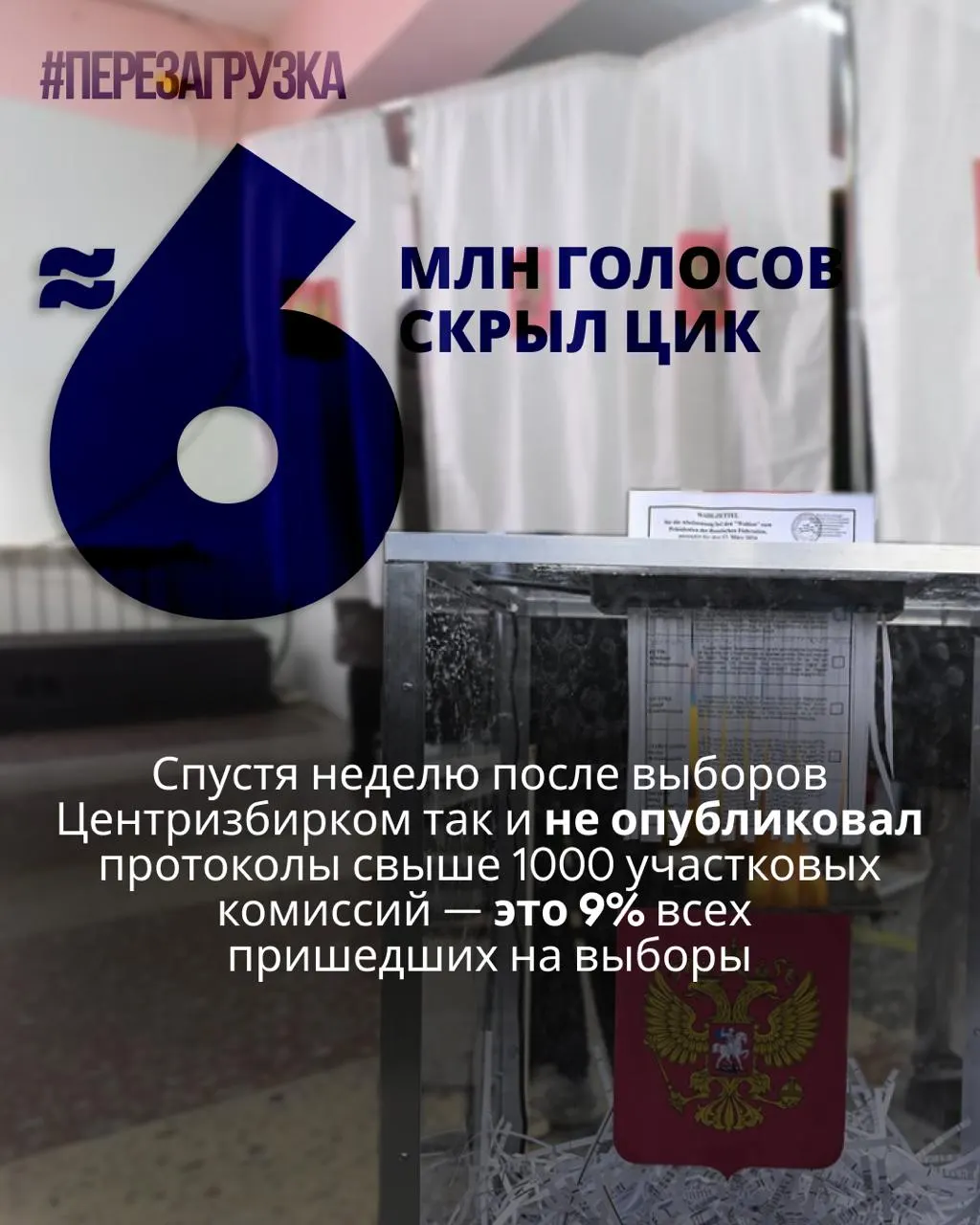Через неделю после выборов ЦИК не обнародовал протоколы свыше тысячи участковых комиссий; эксперты подсчитали, что данные о голосовании недоступны для почти 6 миллионов граждан — примерно 9% пришедших.