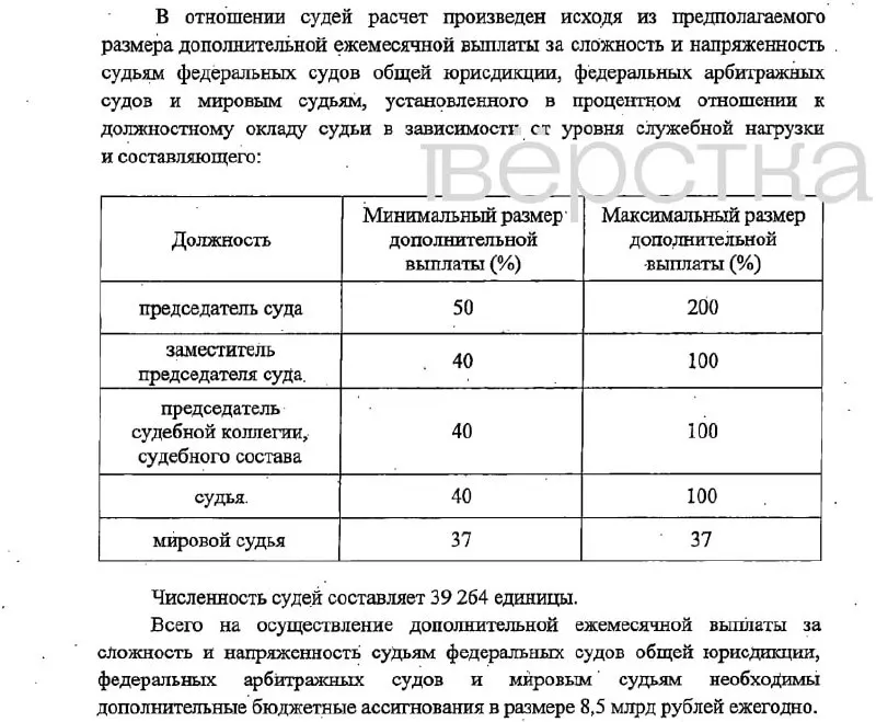 Законопроект предусматривает дополнительные выплаты судьям и сотрудникам судебных органов и финансирование из федерального бюджета; вступление в силу — 2027 год.