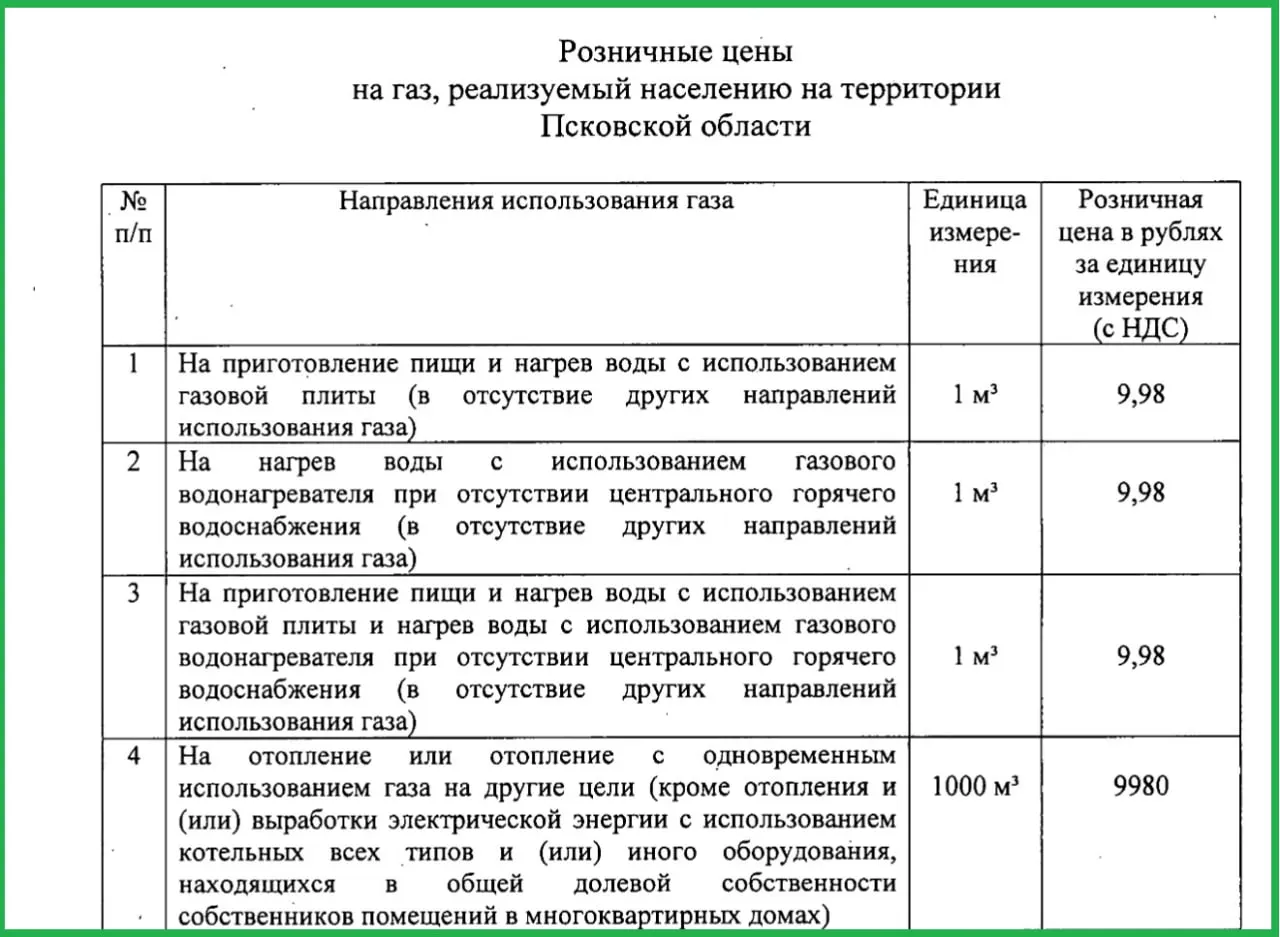 С 1 октября цены на газ в регионе повысятся на 10%. Приказ подписал министр тарифов и энергетики Елена Пилипенко; ранее подобное повышение фиксировалось в декабре прошлого года.