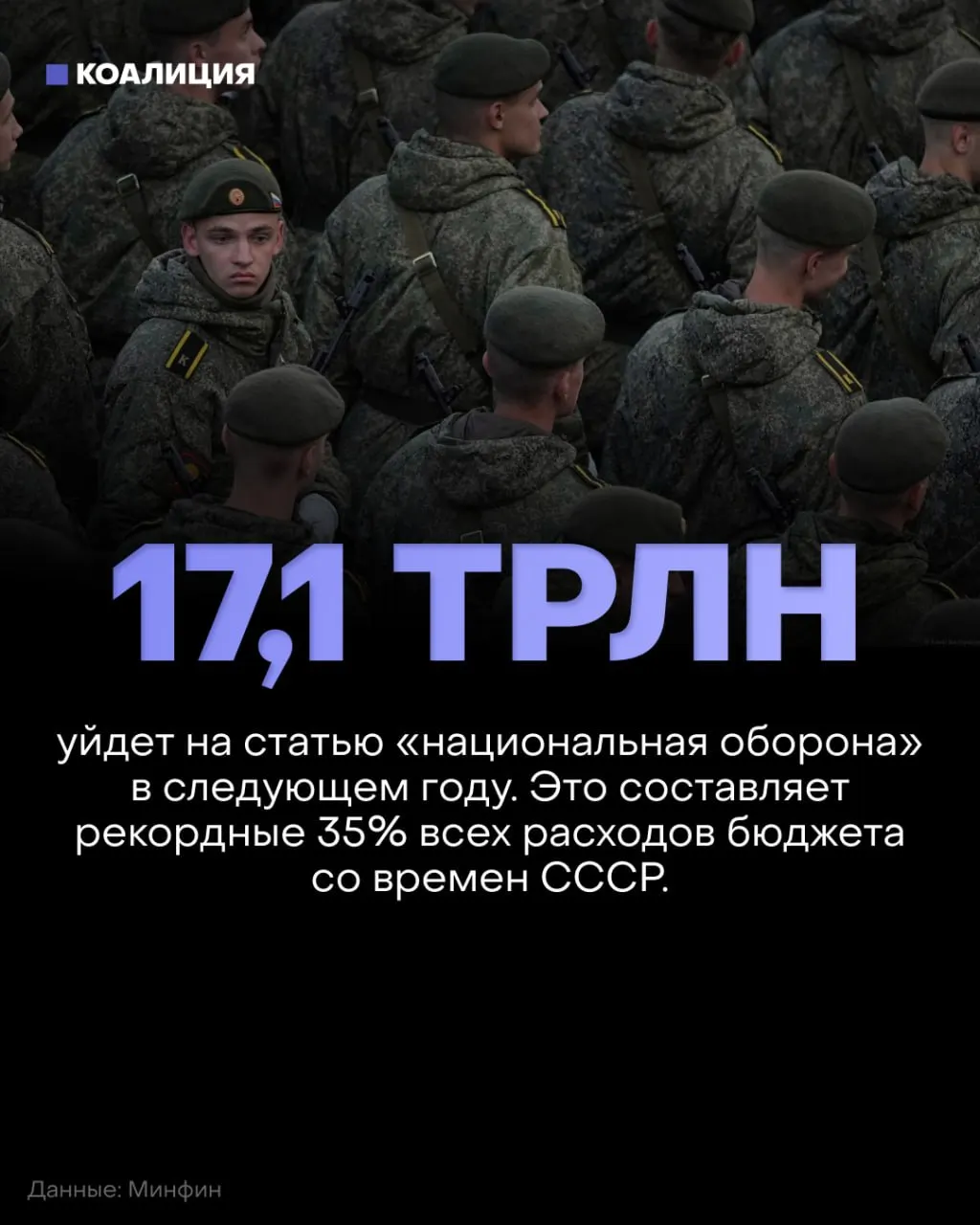 На 2027 год запланированы 17,1 трлн рублей на оборону (около 35% бюджета), при этом финансирование здравоохранения, образования и экологии сократят примерно на 900 млрд рублей.