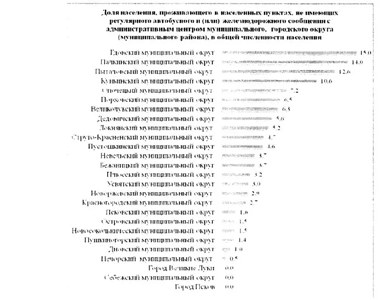 Ограничения в транспортном сообщении: около 15% жителей Гдовского района не могут добраться до райцентра, а Палкинский и Пыталовский районы также входят в число лидеров по проблемам перевозок на 2026 год.