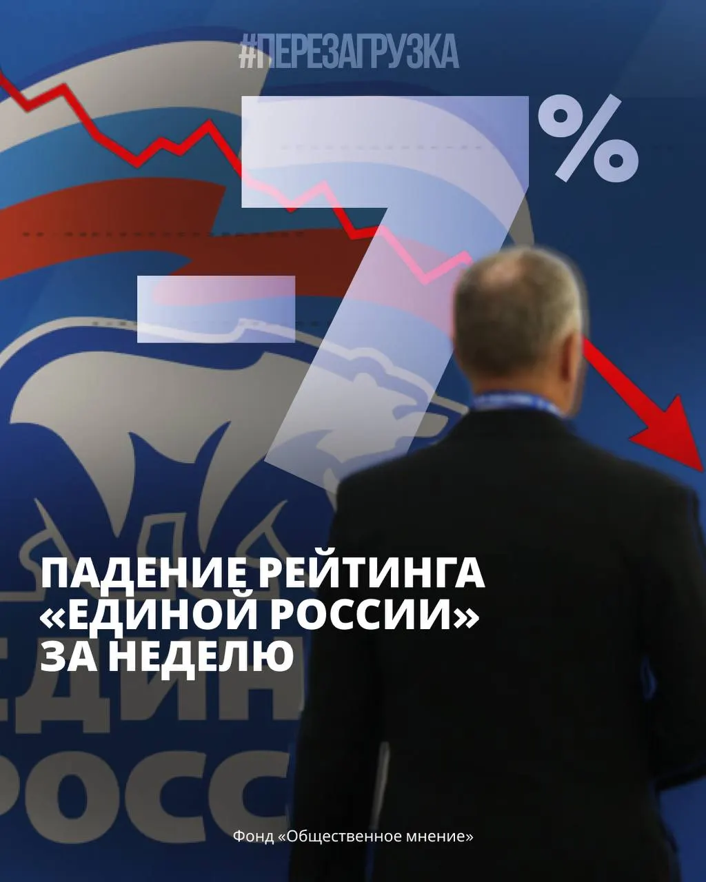 Опросы ФОМ и ВЦИОМ зафиксировали снижение поддержки власти на фоне экономических трудностей и волнений в регионах.