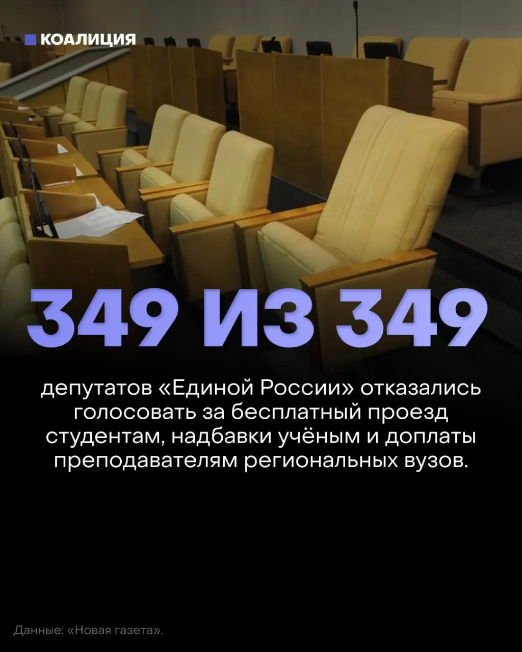 Госдума отклонила три социально значимых законопроекта; депутаты от Единой России почти не голосовали, законопроекты не прошли.