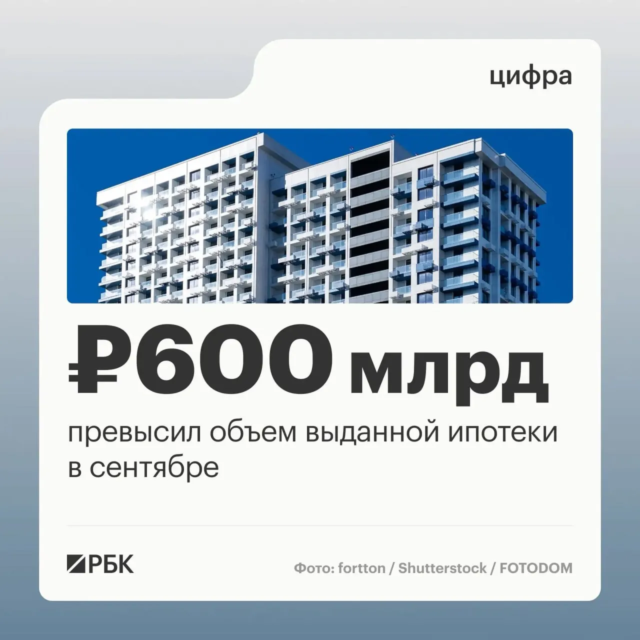 Рост ипотечного сегмента за месяц: договоры выросли на 45%, объем выданных ссуд — на 63%, перед ужесточением госпрограммы семейной ипотеки.