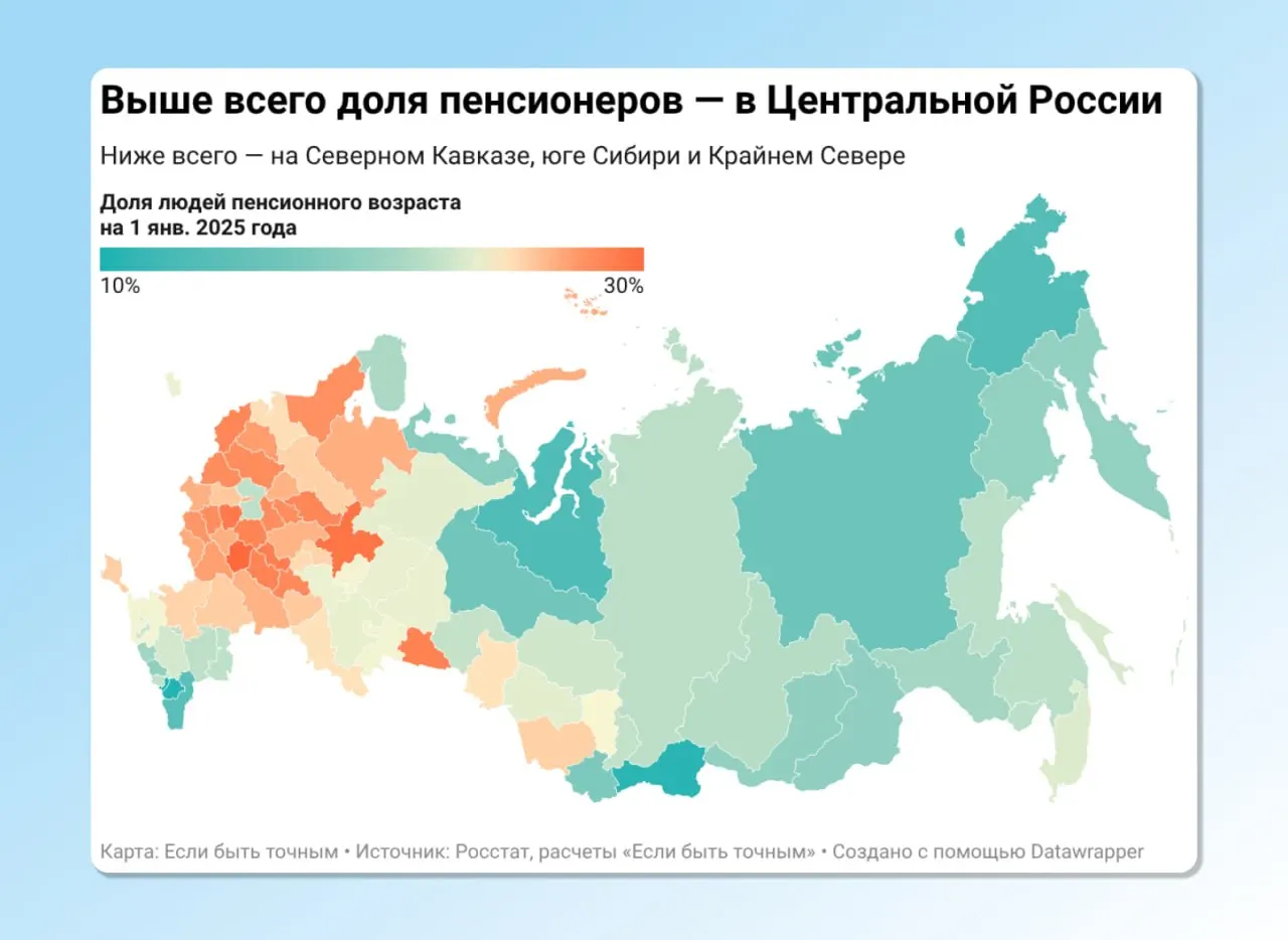 28% жителей региона — пенсионеры; регион лидирует в Северо‑Западном федеральном округе по старению населения.